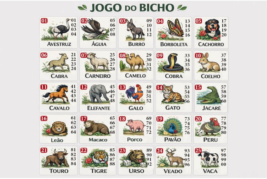 Como surgiu o Jogo do Bicho e por que ele ainda gera polêmica
